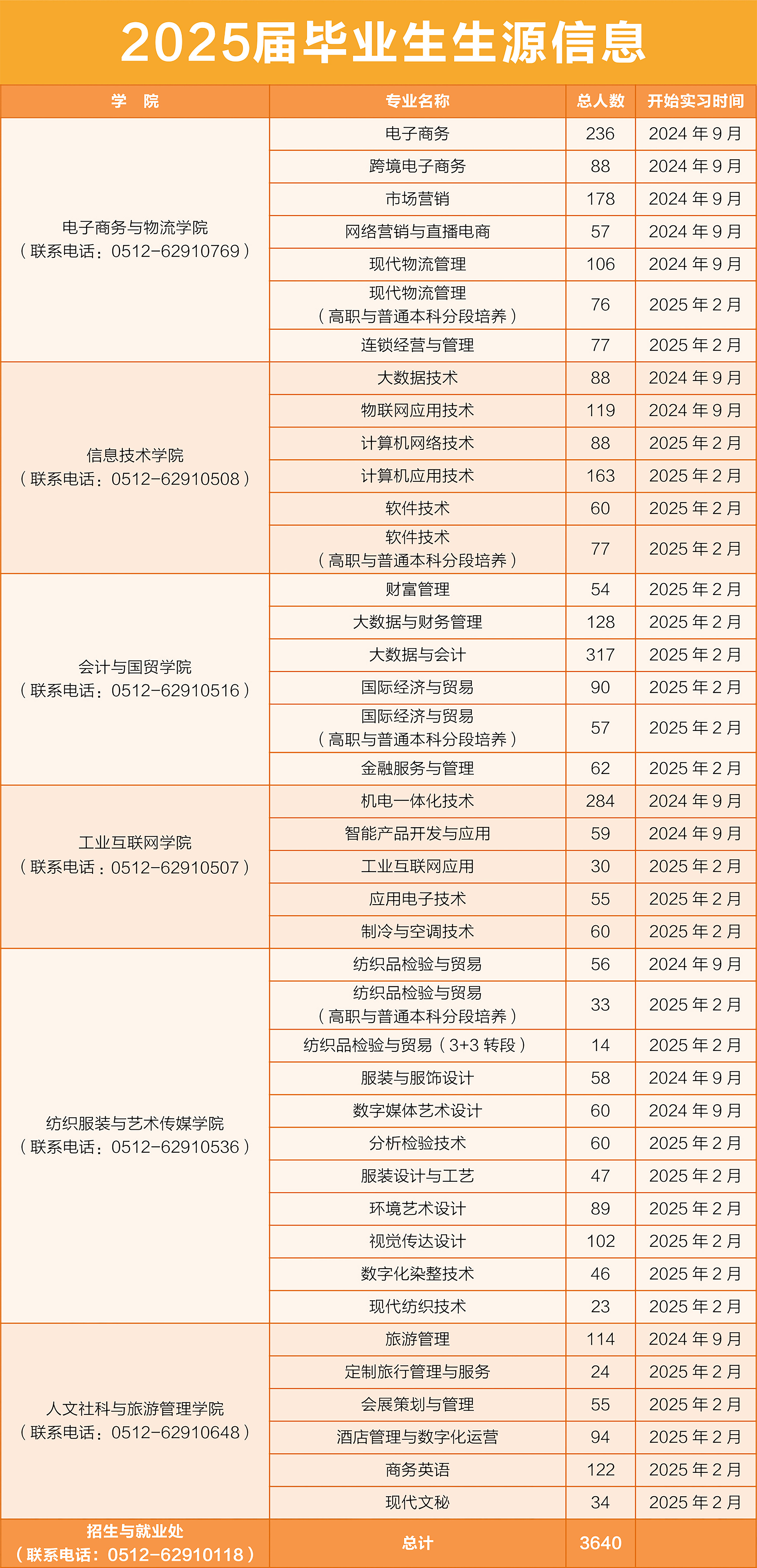 苏州经贸学院 2025届毕业生资源信息册.jpg