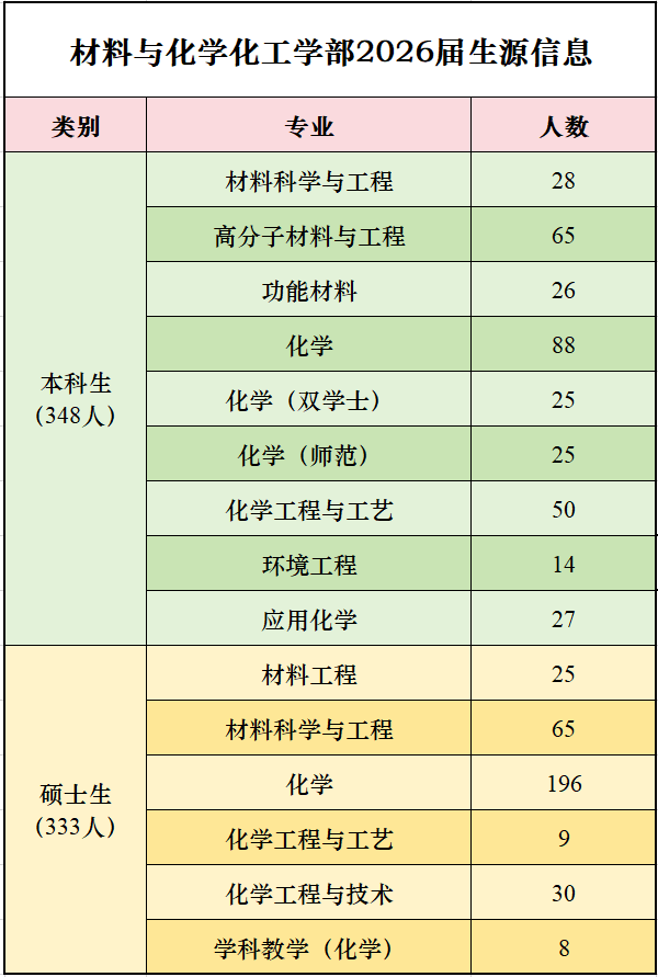 2026届生源信息图片.png