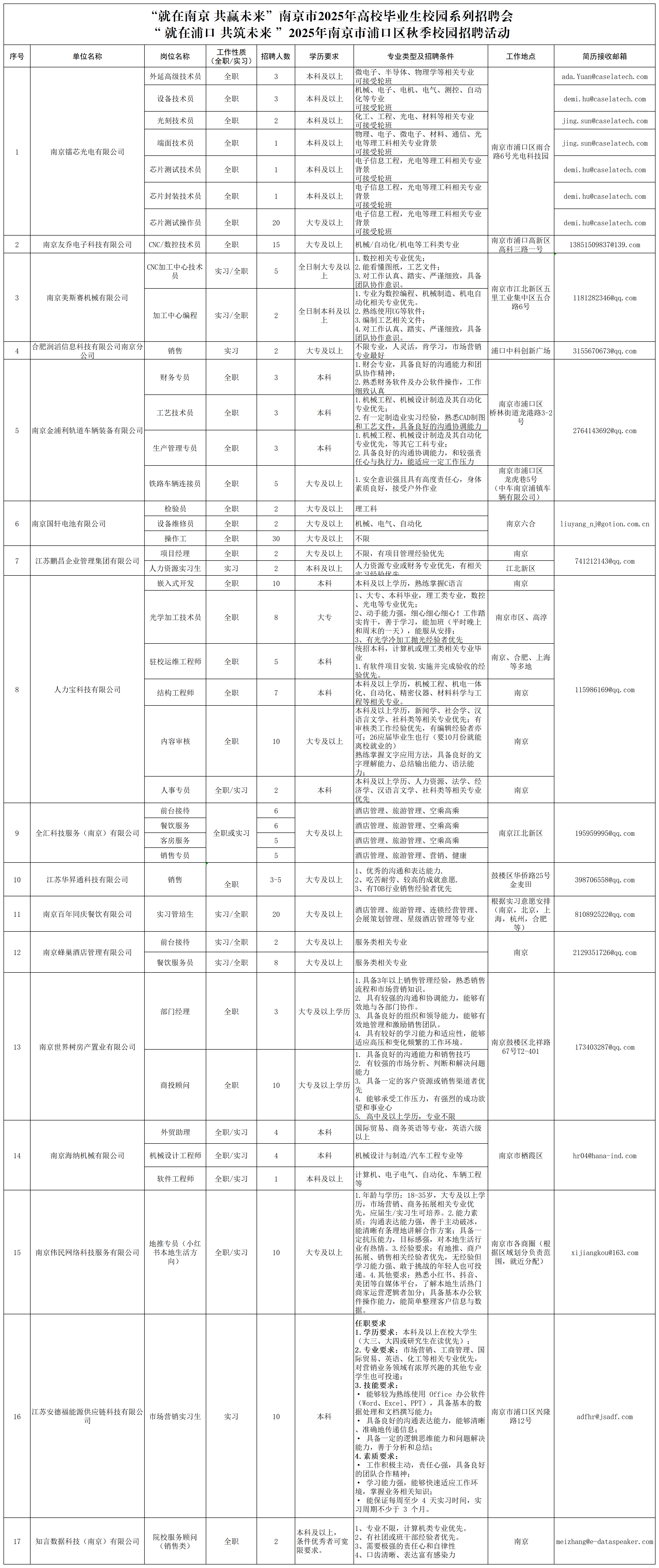 岗位信息表_Sheet1(3).png